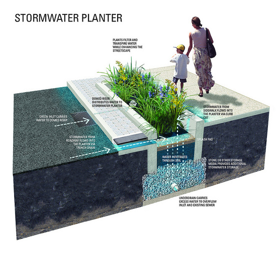 stormwater planter