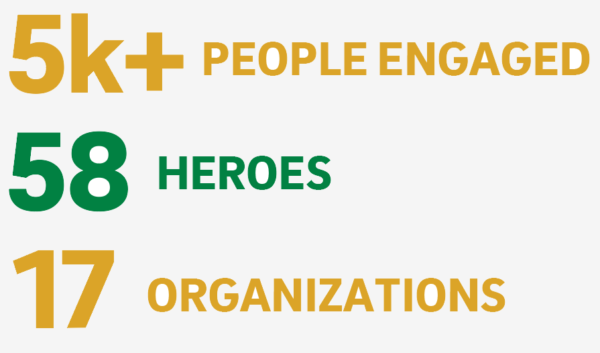 Over 5,000 people engaged. 58 Heroes. 17 organizations.