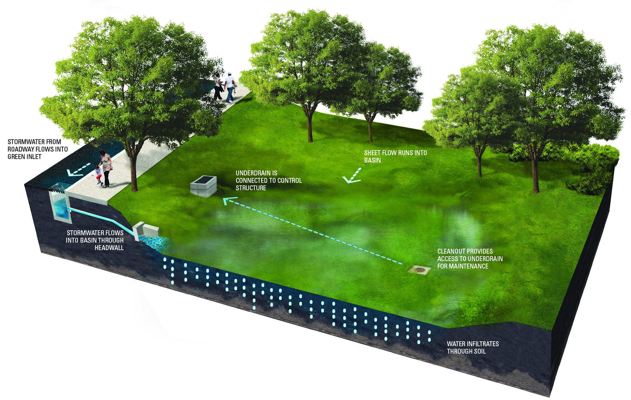 stormwater-basins-green-stormwater-infrastructure