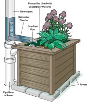 Downspout Planters Green Stormwater Infrastructure