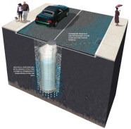 Drainage Wells Green Stormwater Infrastructure
