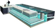 Subsurface Trenches Green Stormwater Infrastructure