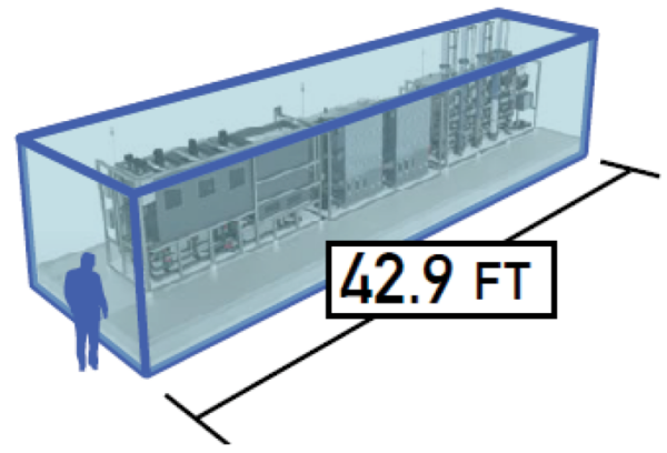 A diagram of the mini treatment plant container shows it at an angle with semi-transparent sides so the large rack of equipment taking up most of the interior is visible. The silhouette of a person is shown standing outside the end for scale, which suggests it's twice as tall as an average man, and about as wide as it is tall. The length is marked as 42.9 ft.