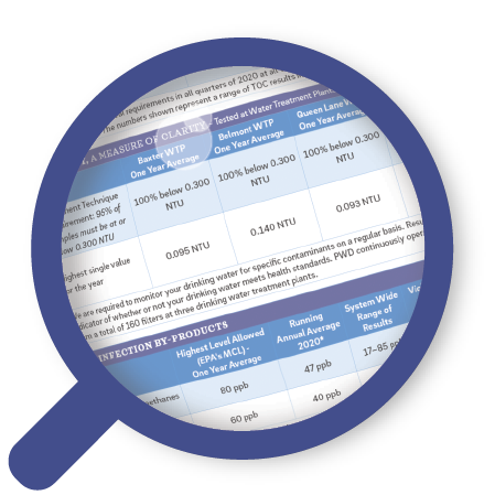 a blue magnifying glass, zooming in on a section of water quality data tables