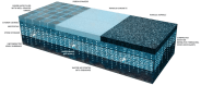 Permeable Paving Green Stormwater Infrastructure