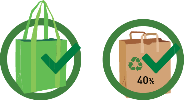 a polyester reusable shopping bag and a paper grocery bag with a recycling symbol and "40%" on it are shown in green circles with checkmarks