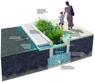 Stormwater Planters Green Stormwater Infrastructure