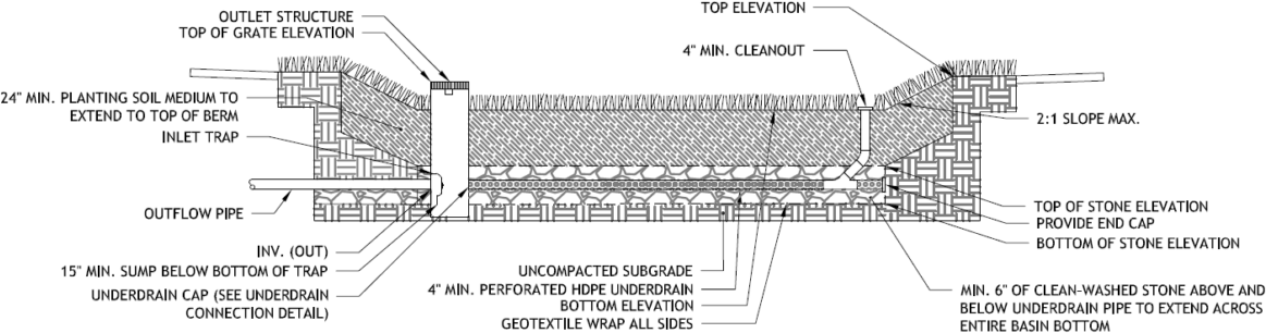 Chapter 4 Stormwater Management Practice Guidance – Development Services