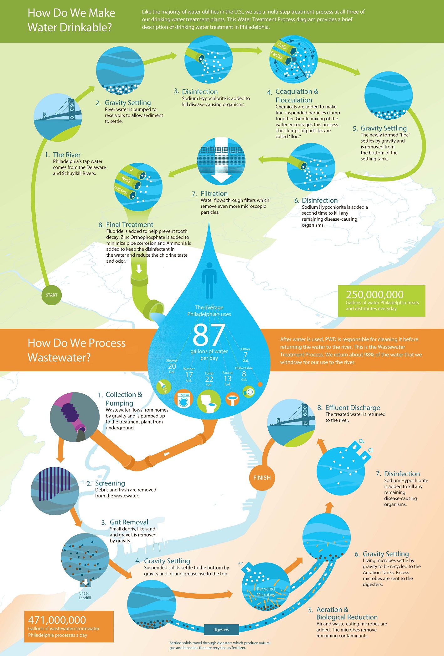 newton county water and sewerage jobs