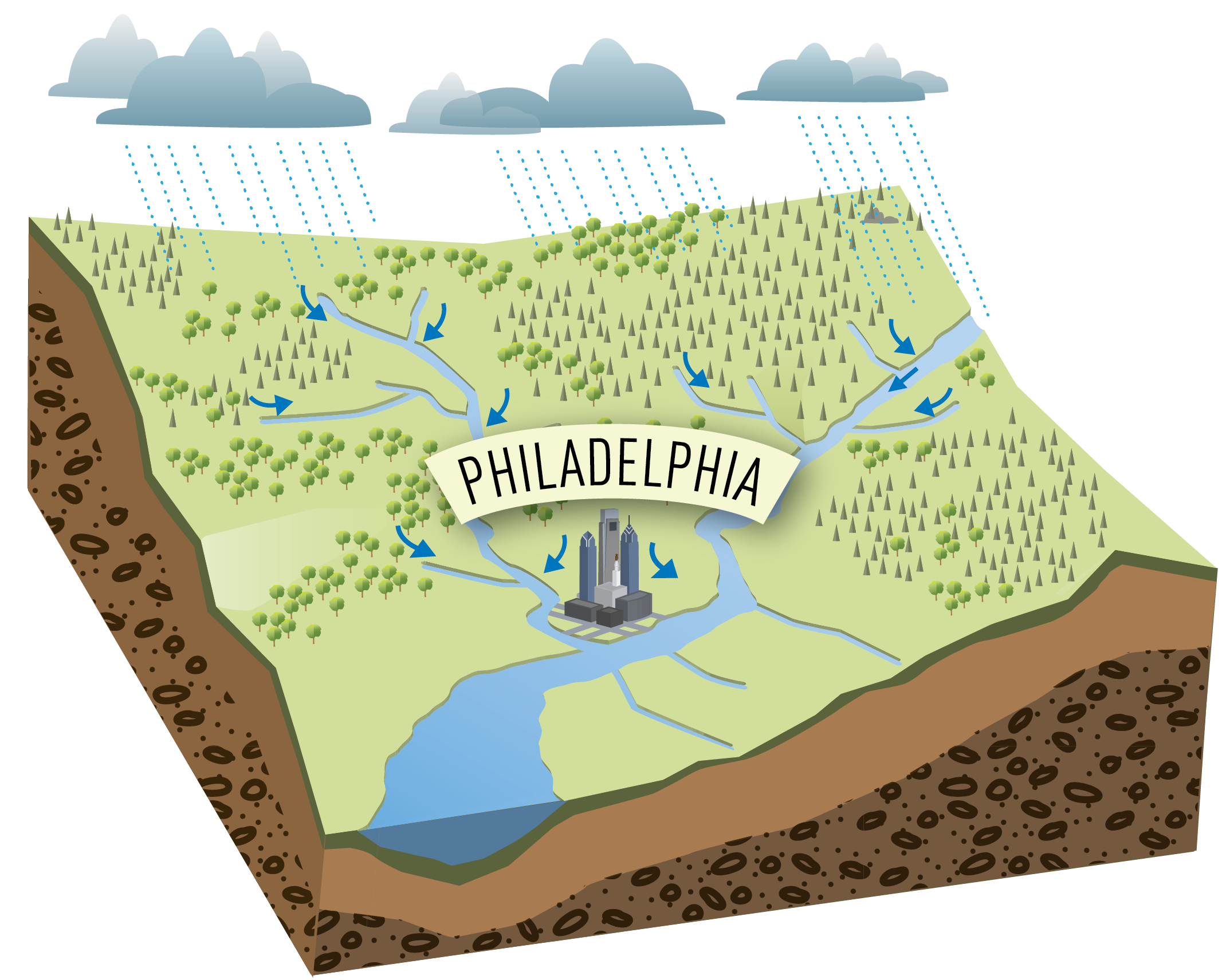 Our Watersheds Philadelphia Water - Watershed Diagram 