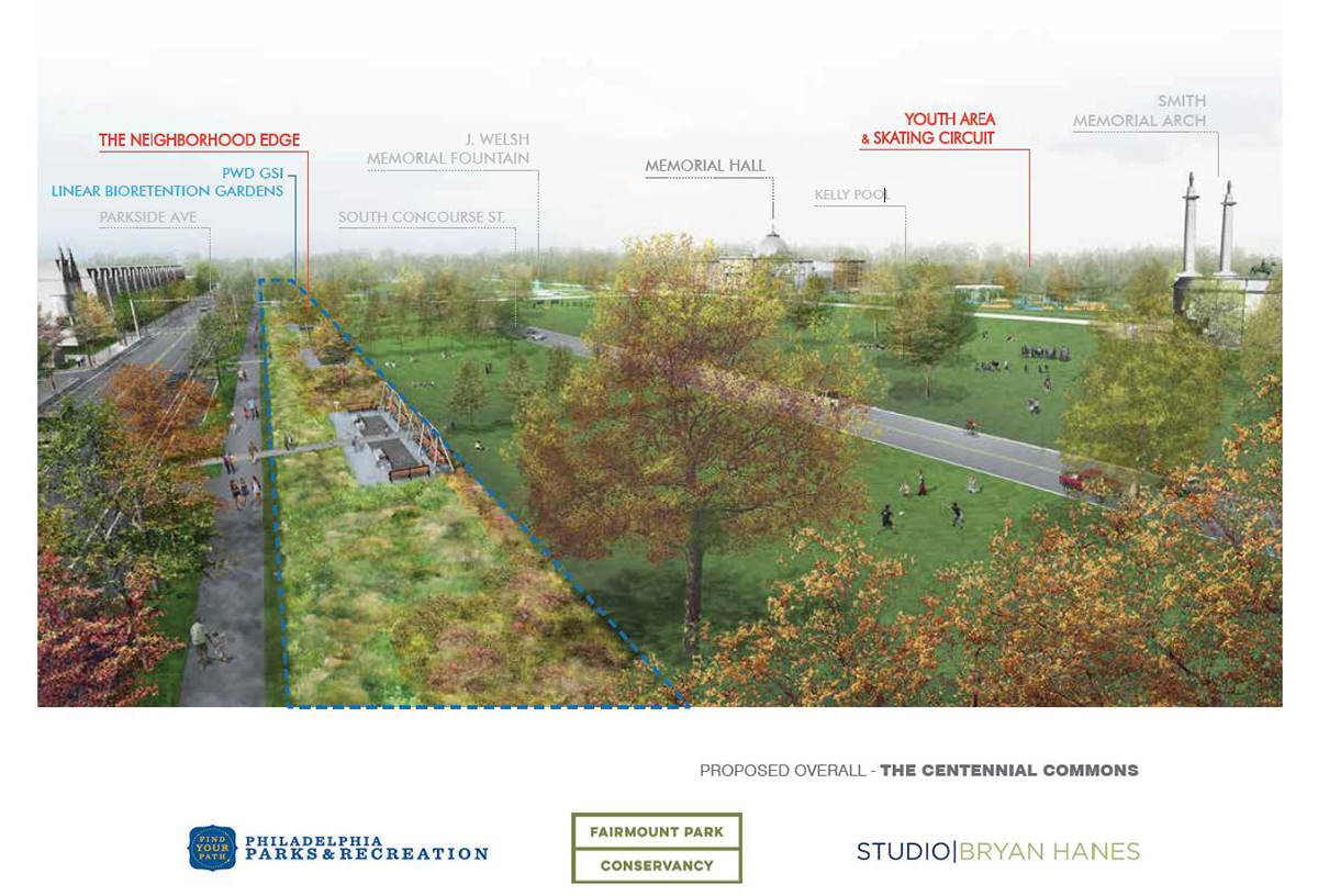 This rendering of the Parkside Edge improvements shows the location of rain gardens that add landscaping to the area while managing stormwater from local streets and protecting the Schuylkill River. Credit: Fairmount Park Conservancy, Philadelphia Parks and Recreation, Studio|Bryan Hanes 