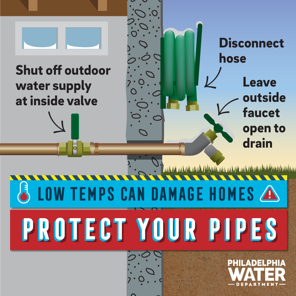 Freezing temps are here. It's time to shut off the water to your outside faucet and hose, which will burst in extreme cold.
