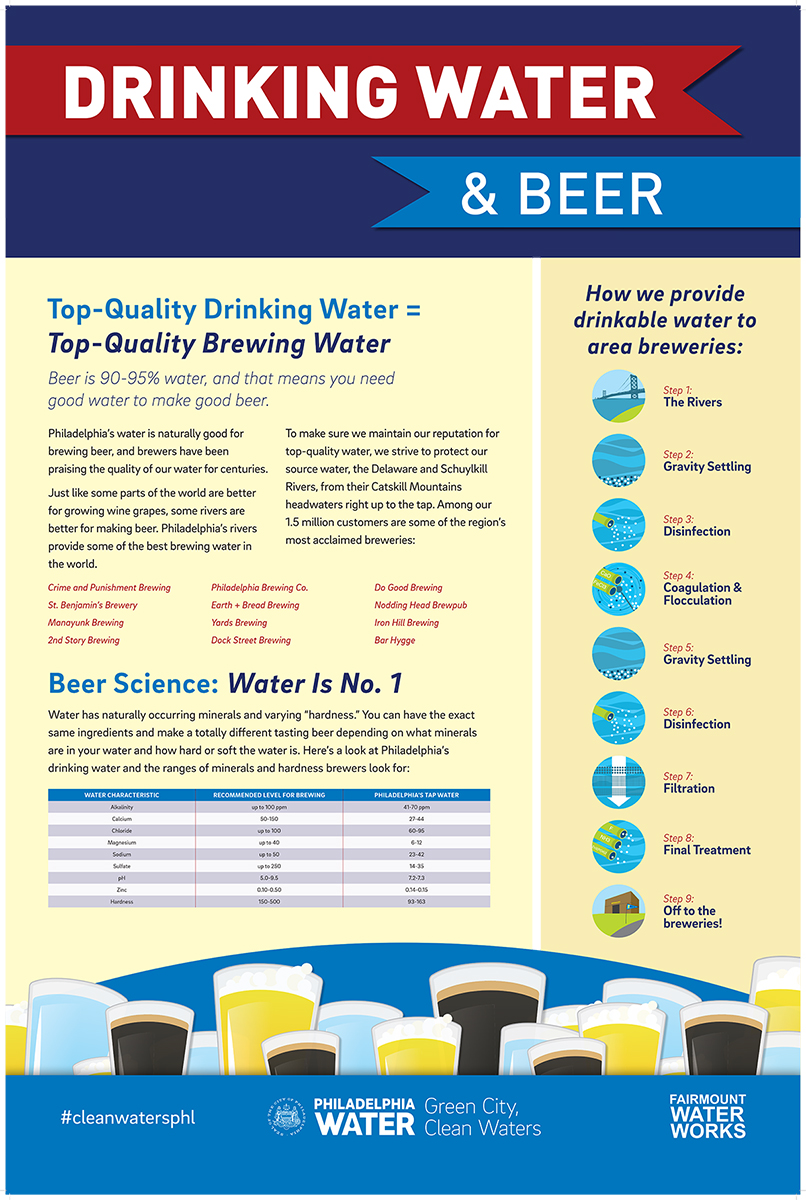 How good water and good beer work