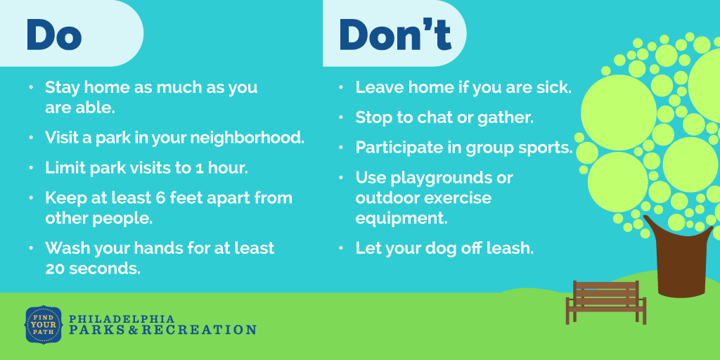 Do: Stay home as much as you are able. Visit a park in your neighborhood. Limit park visits to 1 hour. Keep at least 6 feet apart from other people. Wash your hands for at least 20 seconds. Don't: Leave home if you are sick. Stop to chat or gather. Participate in group sports. Use playgrounds or outdoor exercise equipment. Let your dog off leash. (From Philadelphia Parks & Recreation)