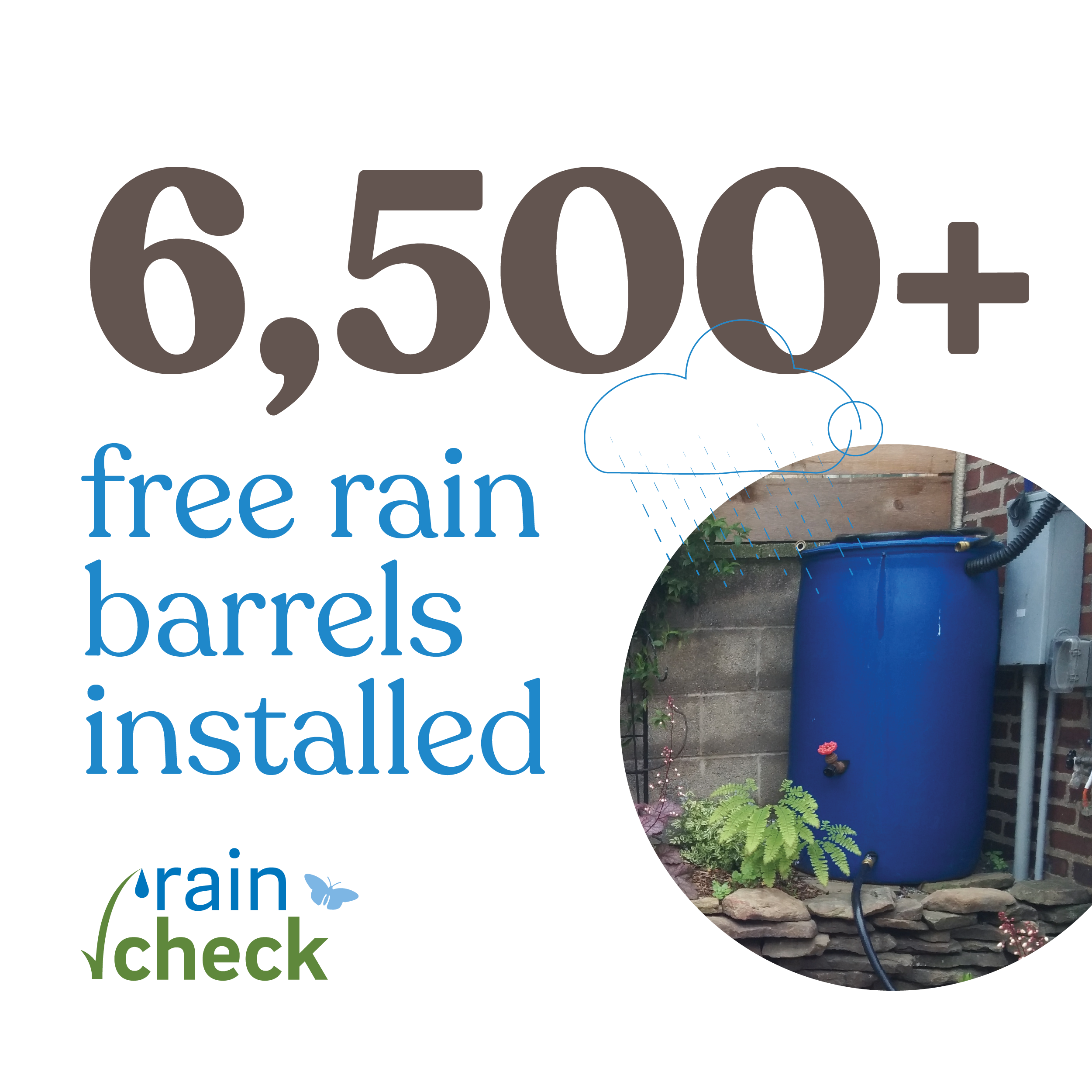 Over 6500 free rain barrels have been installed as part of the Rain Check program to date.