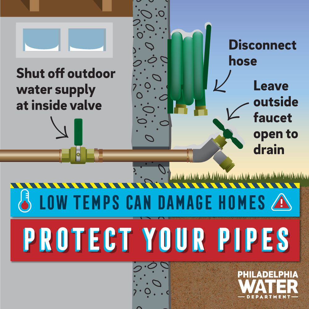 Freezing temps are here. It’s time to shut off the water to your outside faucet and hose, which will burst in extreme cold.